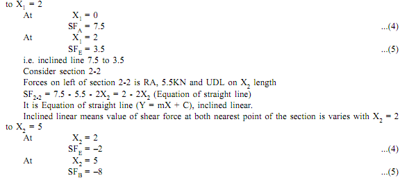 167_Numerical Problems Based on Overhanging Beam2.png